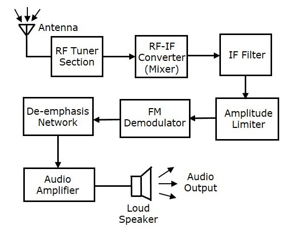 Classification of Transmitters