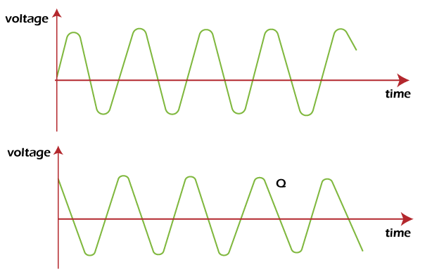 Quadrature Amplitude Modulation (QAM)