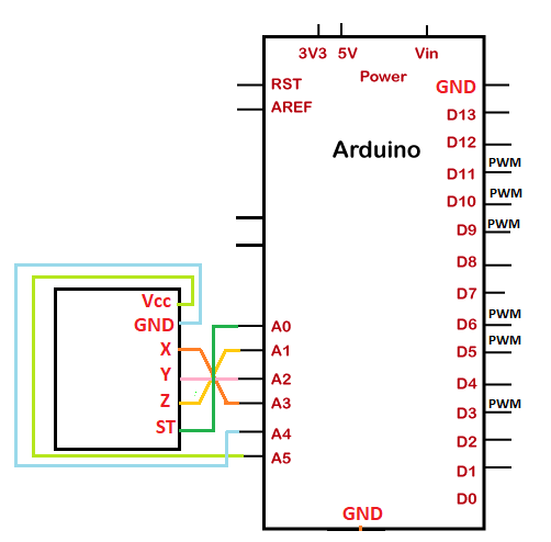 Arduino Accelerometer