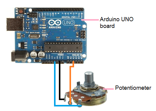 Arduino Potentiometer