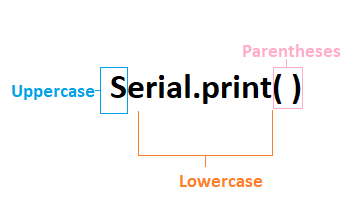 Arduino Serial.print ( )