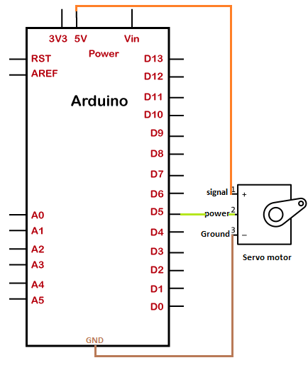 Arduino Servo Motor