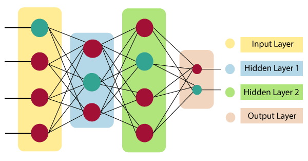 What is Artificial Neural Network
