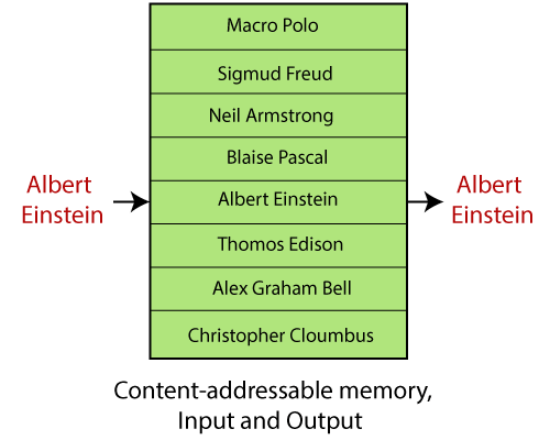 Associate Memory Network