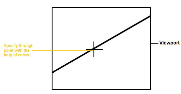 AutoCAD Construction Line