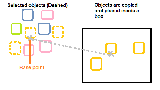 Copy and Rotate command