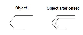 AutoCAD Offset Command