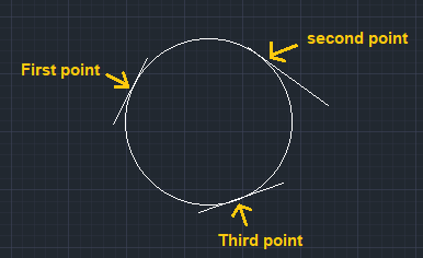 Circles and Ellipse command