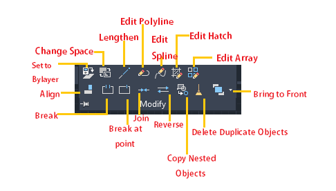 Icons of AutoCAD 2D Display