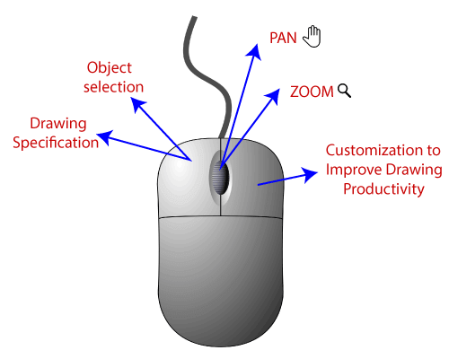 Mouse parts shop and functions