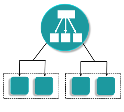 AWS Load Balancing