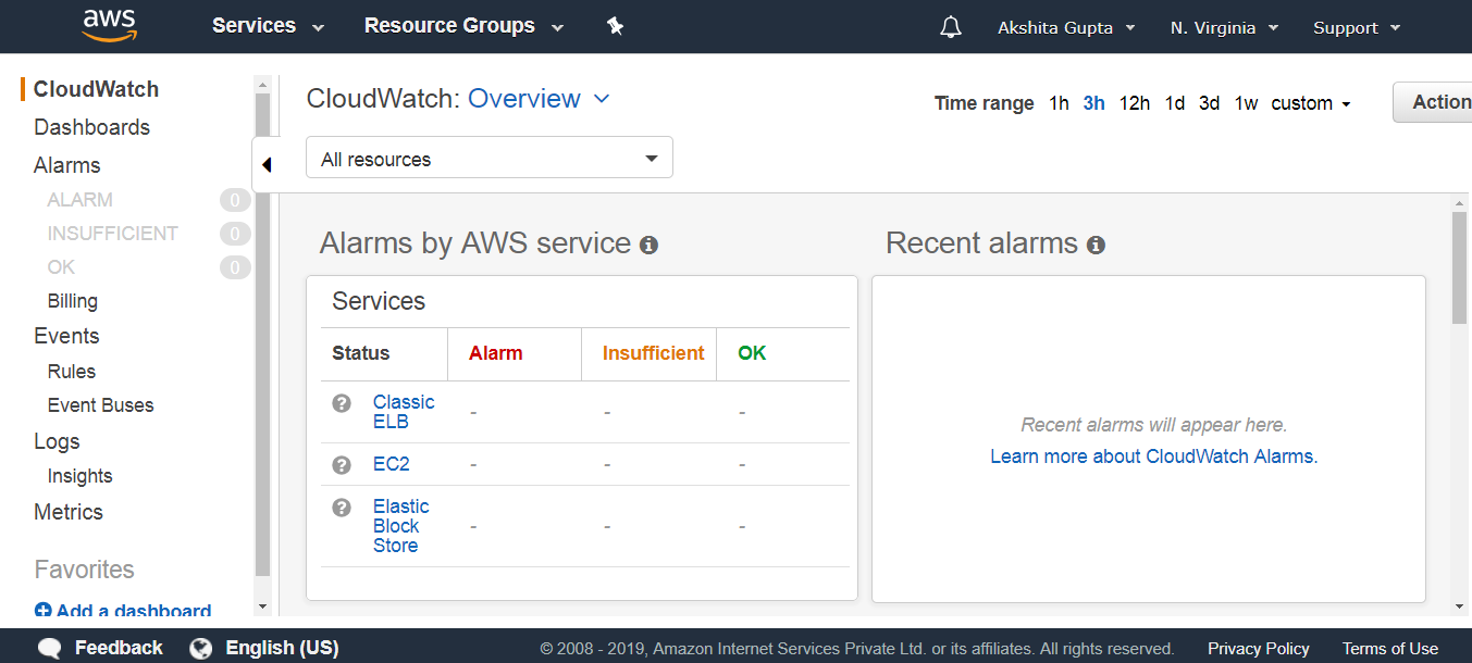 CloudWatch EC2