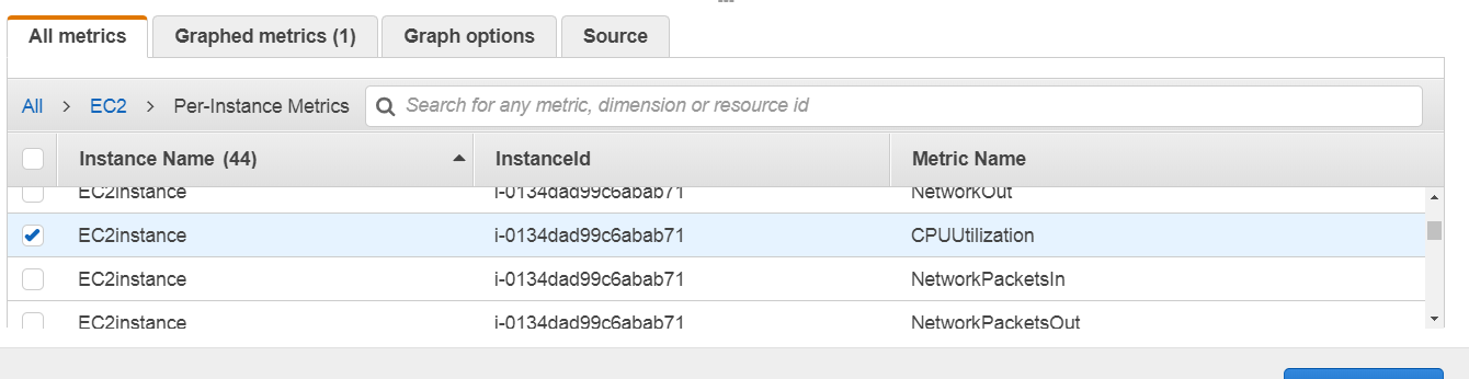 CloudWatch EC2