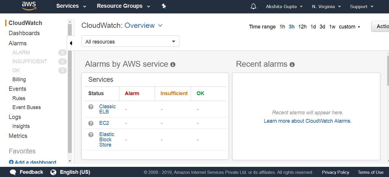 Amazon CloudWatch in AWS – KTEXPERTS