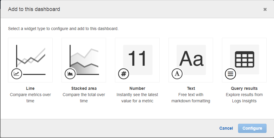 CloudWatch EC2