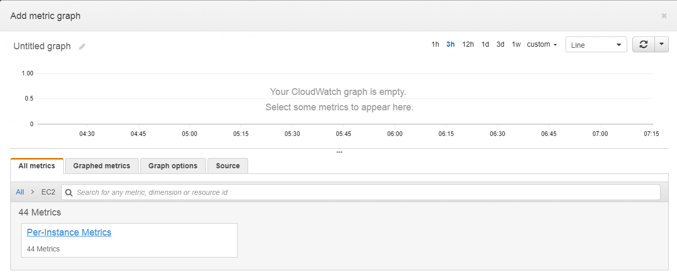 CloudWatch EC2