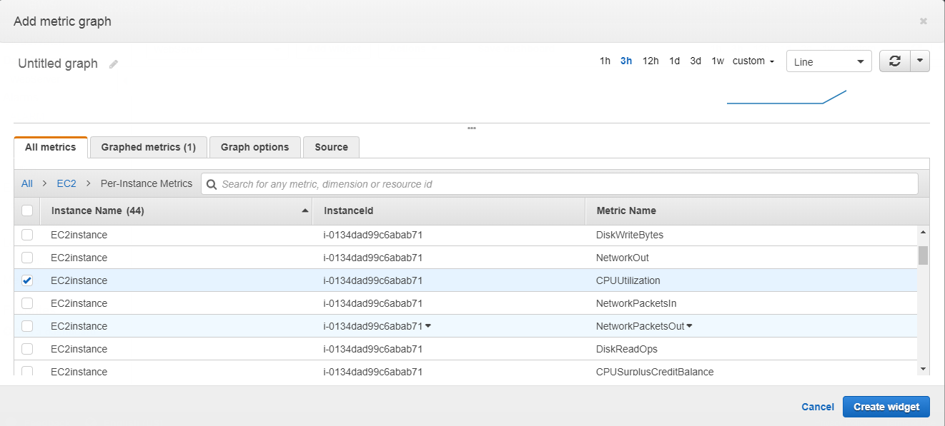 CloudWatch EC2