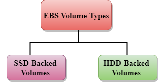 aws ebs pricing