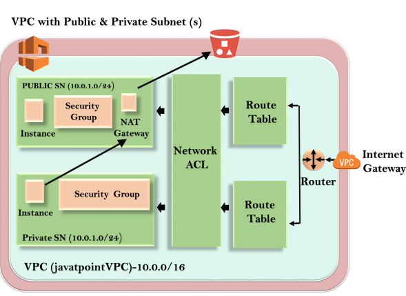 protecting-aws-paas-workloads-with-vpc-endpoints-cloud-security