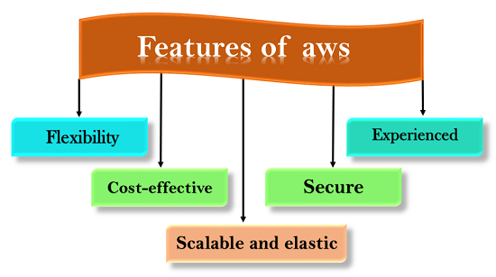 spring cloud tutorial javatpoint