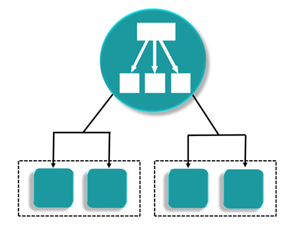 AWS Load Balancing