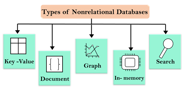 how to create a non relational database