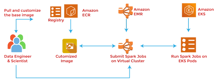  What Is Amazon EMR Javatpoint