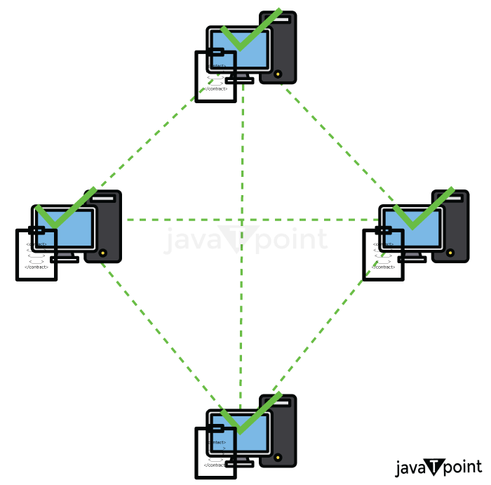  Smart Contracts In Blockchain Javatpoint 