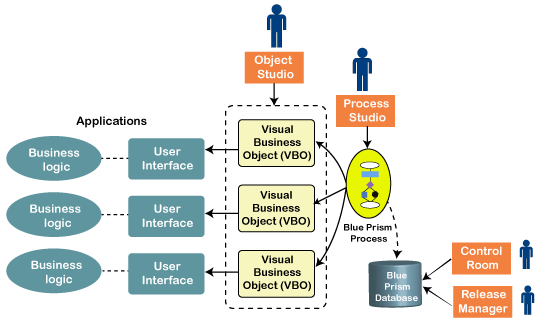 Blue Prism Tutorial