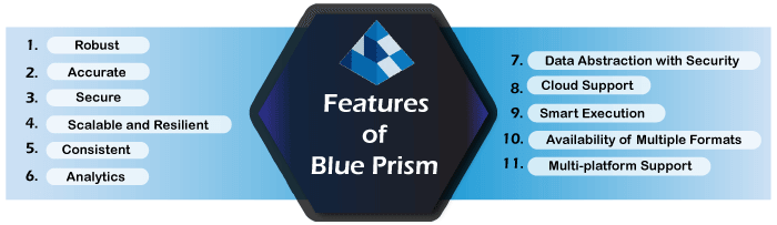 current blue prism stock price