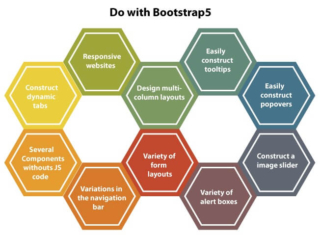 Bootstrap 5 Introduction