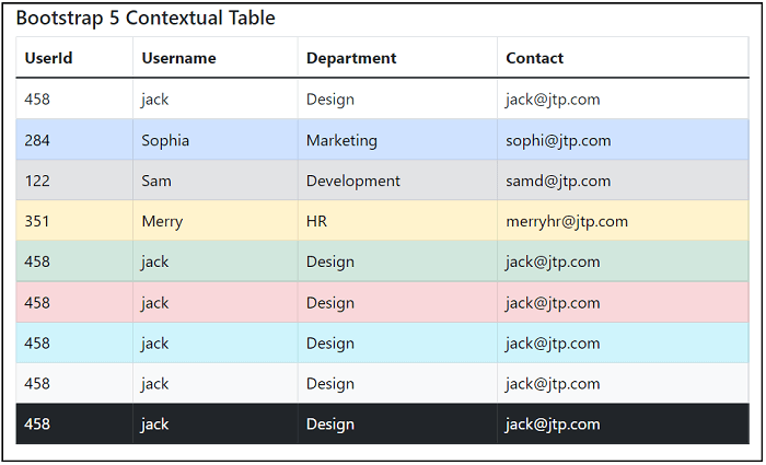 Bootstrap 5 table