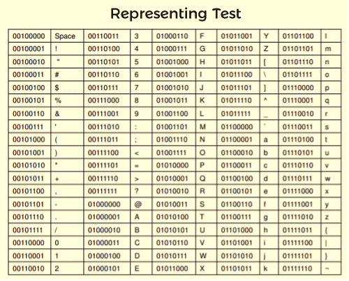 data representation and computer arithmetic