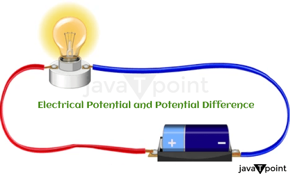 Electrical Potential and Potential Difference