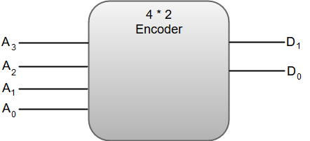Encoders