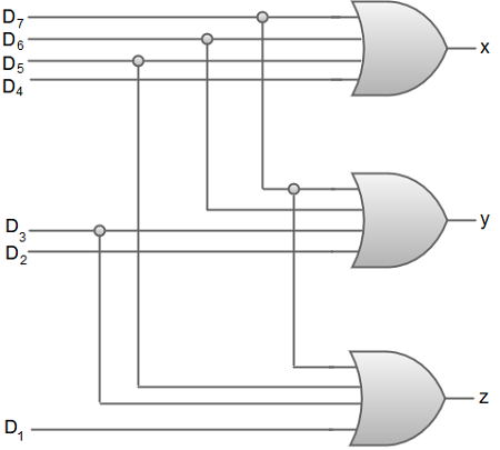 Encoder Logic Diagram And Truth Table - Wiring Diagram Schemas