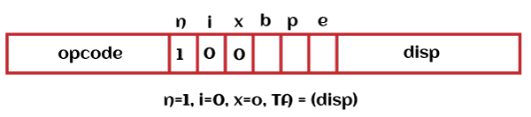 Simplified Instructional Computer (SIC)
