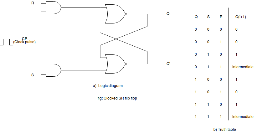 Sr Nand Flip Flop Circuit Diagram