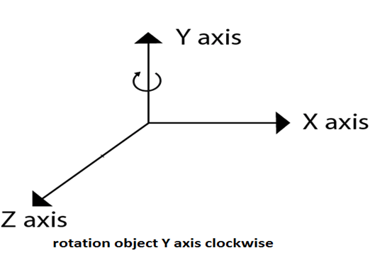 Rotate Point Around Axis 3d