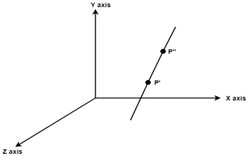 Rotation about Arbitrary Axis