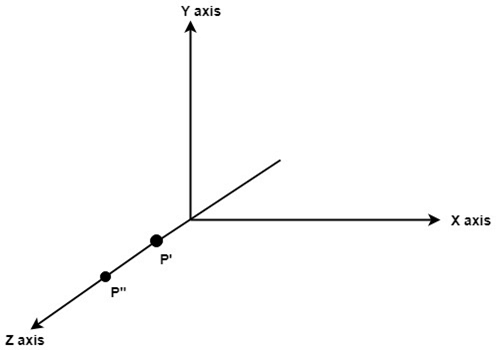 Rotation about Arbitrary Axis