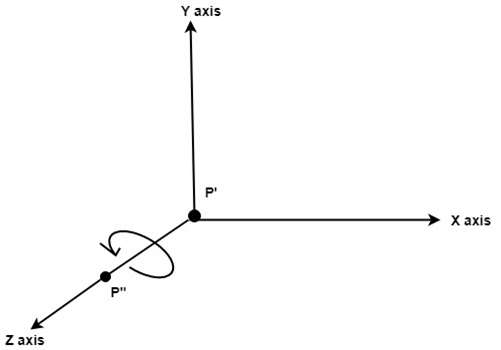 Rotation about Arbitrary Axis