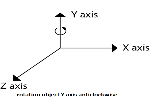 triangle rotation in computer graphics