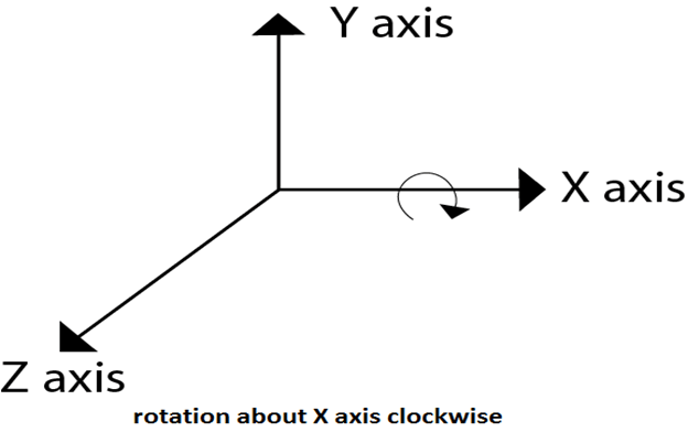 triangle rotation in computer graphics