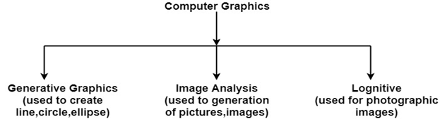 Computer Graphics Tutorial