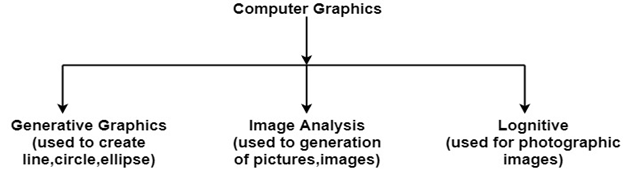 display file structure in computer graphics tutorial