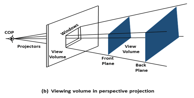 Computer Graphics Parallel Projection - javatpoint