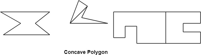 Computer Graphics Polygon Javatpoint