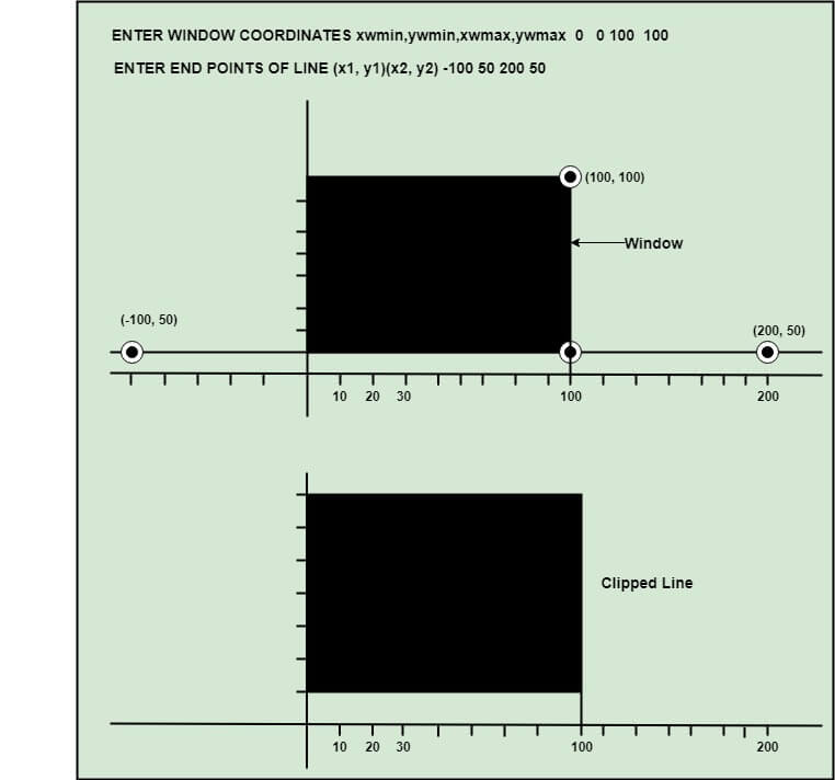 Computer Graphics Programs - javatpoint