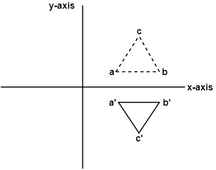 Reflections in math. Formula, Examples, Practice and Interactive Applet on  common types of reflections like x-axis, y-axis and lines